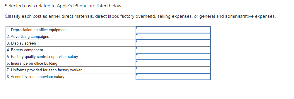 Solved Selected Costs Related To Apple s IPhone Are Listed Chegg