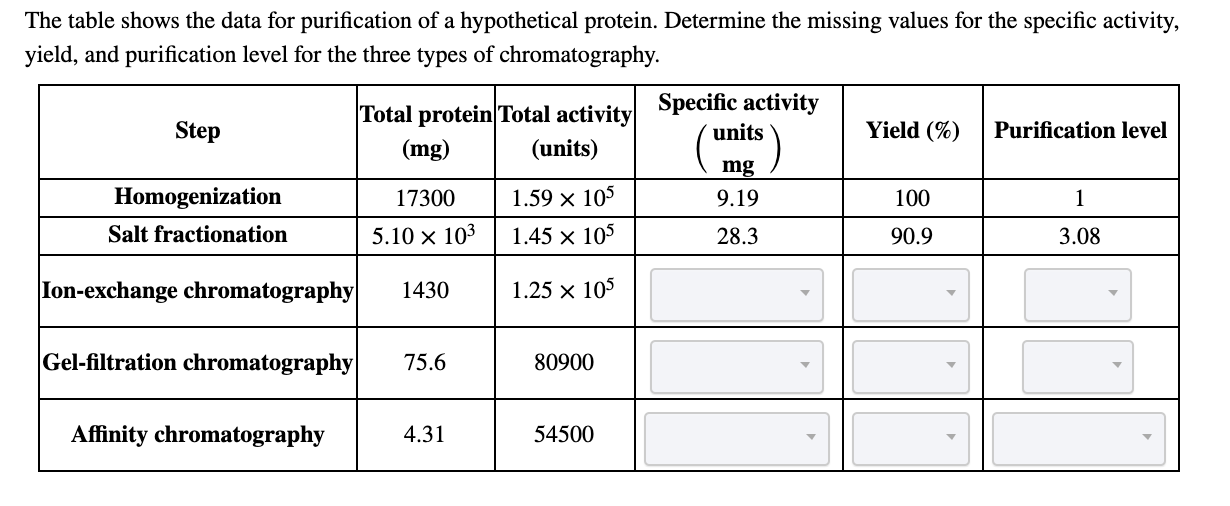 The table shows the data for purification of a | Chegg.com
