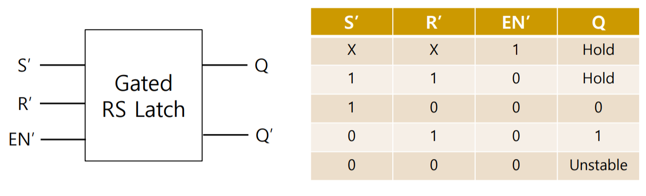 Solved draw a circuit diagram of the Gated RS latch | Chegg.com