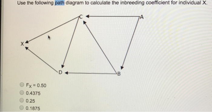 Solved Use the following path diagram to calculate the | Chegg.com
