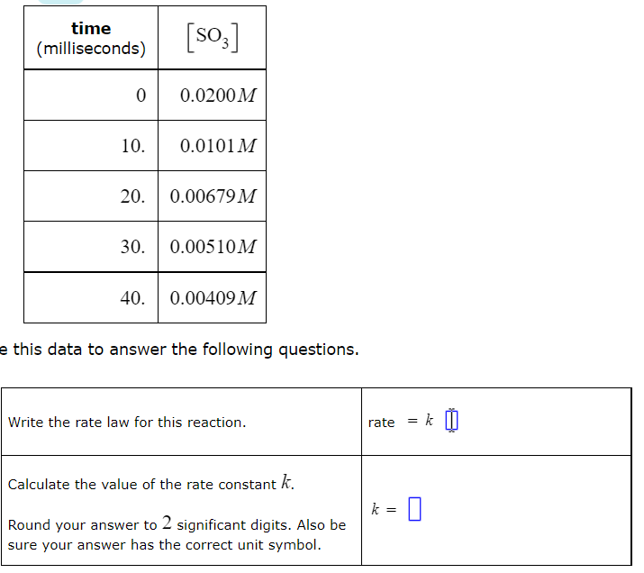 Solved E This Data To Answer The Following Questions. | Chegg.com