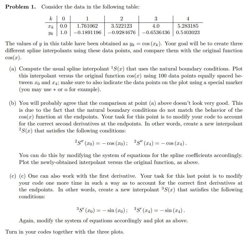 Solved Answer the entire question, also spline interpolant | Chegg.com