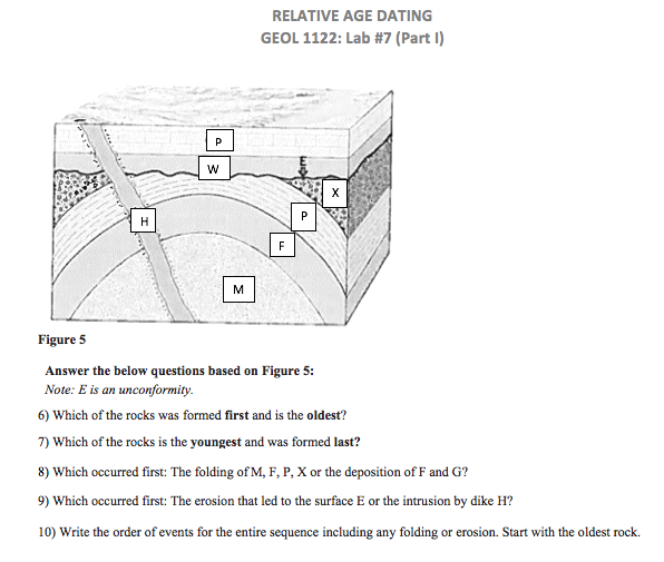 Solved Relative Age Dating Geol Lab Part P W Chegg Com