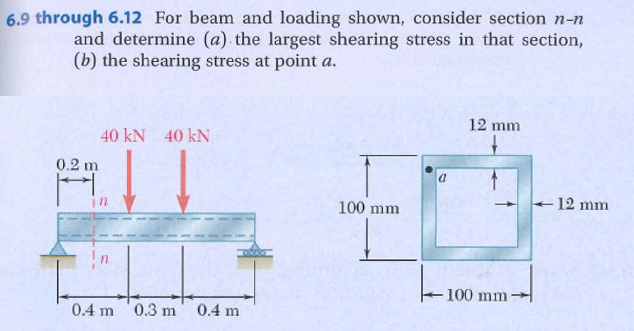 Solved For The Beam And Loading Shown Below, Consider | Chegg.com