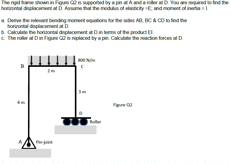 Solved The rigid frame shown in Figure Q2 is supported by a | Chegg.com
