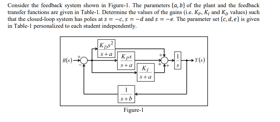 Solved Consider the feedback system shown in Figure-1. The | Chegg.com