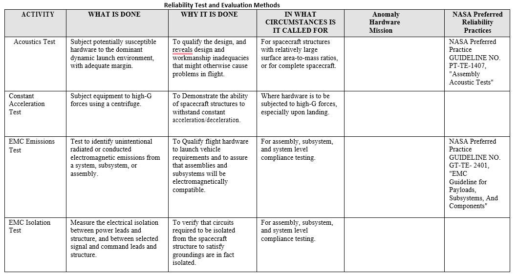 Solved FOR COLUMN 5 Indicate if this activity relates to A) | Chegg.com