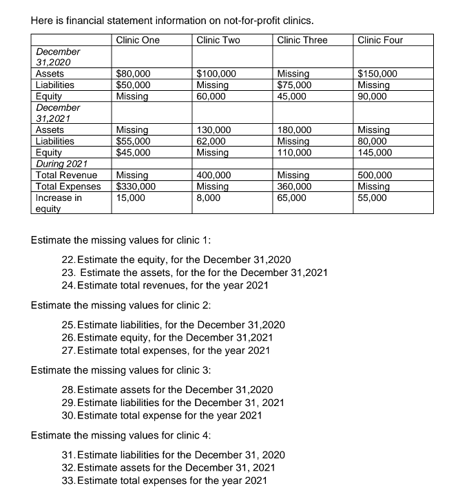 Solved Here is financial statement information on | Chegg.com