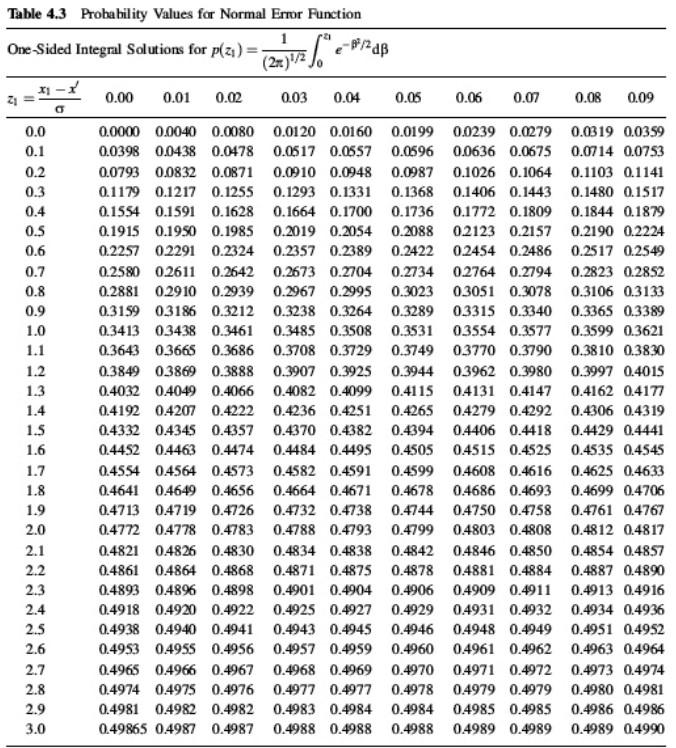 2. From the data in column 1, estimate the range of | Chegg.com