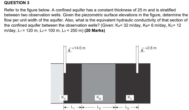 Solved QUESTION 3 Refer to the figure below. A confined | Chegg.com