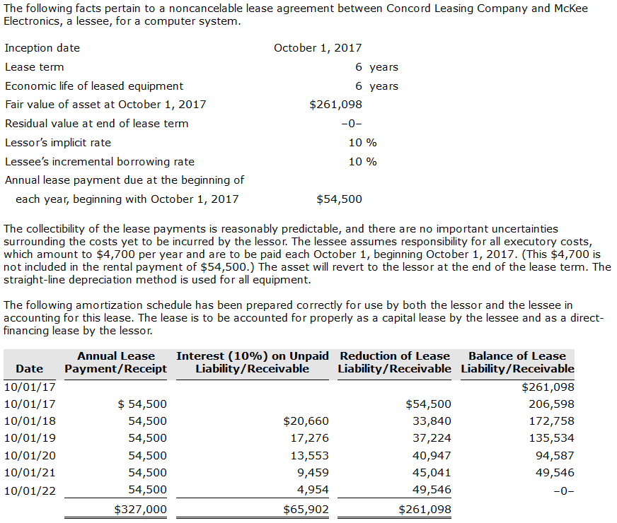 Solved The following facts pertain to a noncancelable lease | Chegg.com