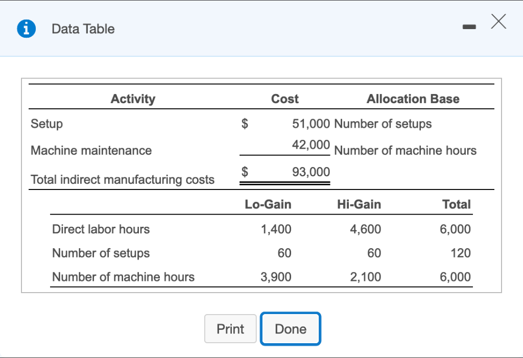 Solved Data Table Activity Cost Allocation Base Setup