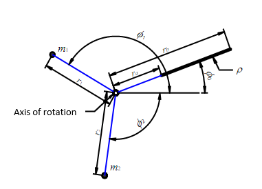 Solved Determine the distance r2 and the angle Φ2 where m2 | Chegg.com