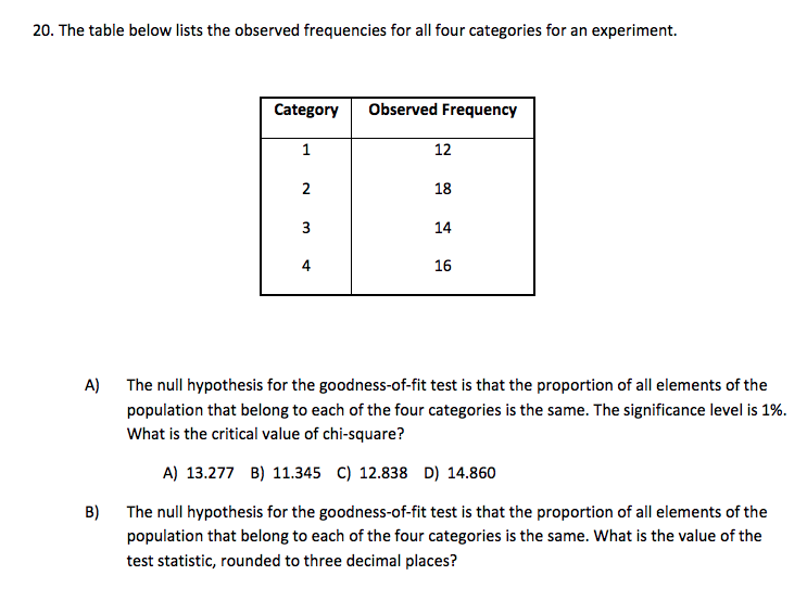 Solved 20. The table below lists the observed frequencies | Chegg.com