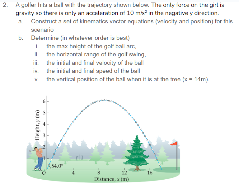 Solved 2. ﻿A golfer hits a ball with the trajectory shown | Chegg.com