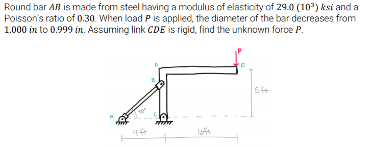 Solved Round bar AB is made from steel having a modulus of | Chegg.com