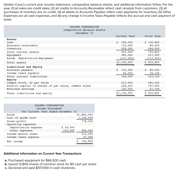 Solved Required: Prepare a complete statement of cash flows | Chegg.com