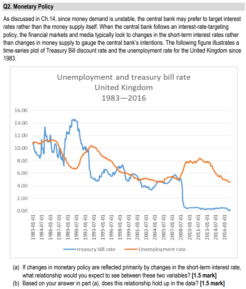 Solved Q2. Monetary Policy As Discussed In Ch.14, Since | Chegg.com