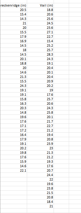 Solved Goal – To use Excel to calculate a confidence | Chegg.com