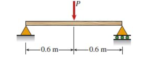 Solved A simply supported beam is loaded with a point load | Chegg.com
