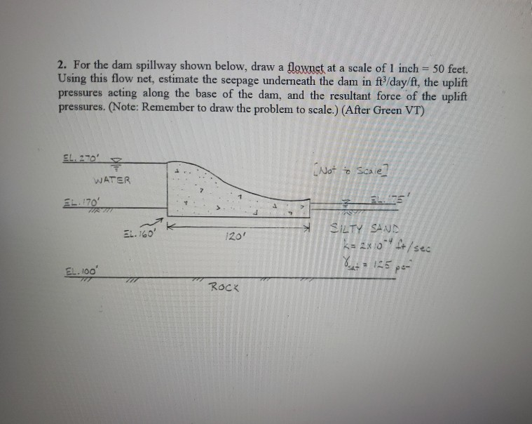 Solved 1. Compute the flow rate through the apparatus. | Chegg.com