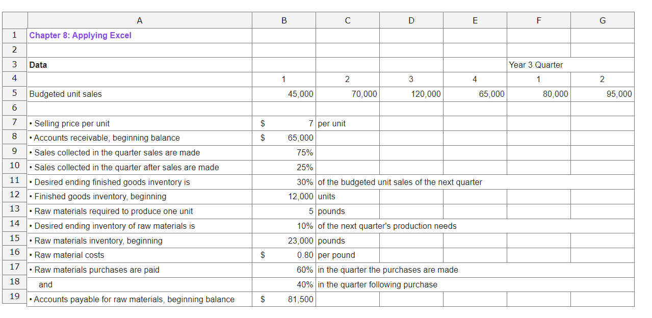 Solved Required information Chapter 8: (Algo) Applying Excel | Chegg.com