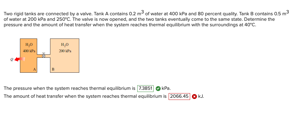 Solved Two Rigid Tanks Are Connected By A Valve. Tank A | Chegg.com