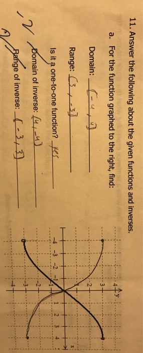 Solved 11. Answer the following about the given functions | Chegg.com