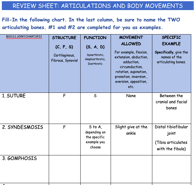 Types of Body Movements  Anatomy and Physiology I