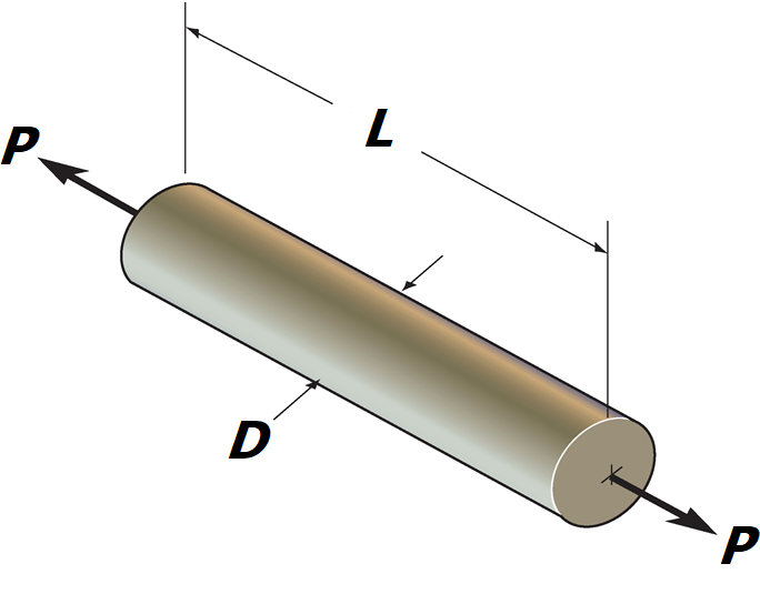 Solved For the bar below, calculate its modulus of | Chegg.com
