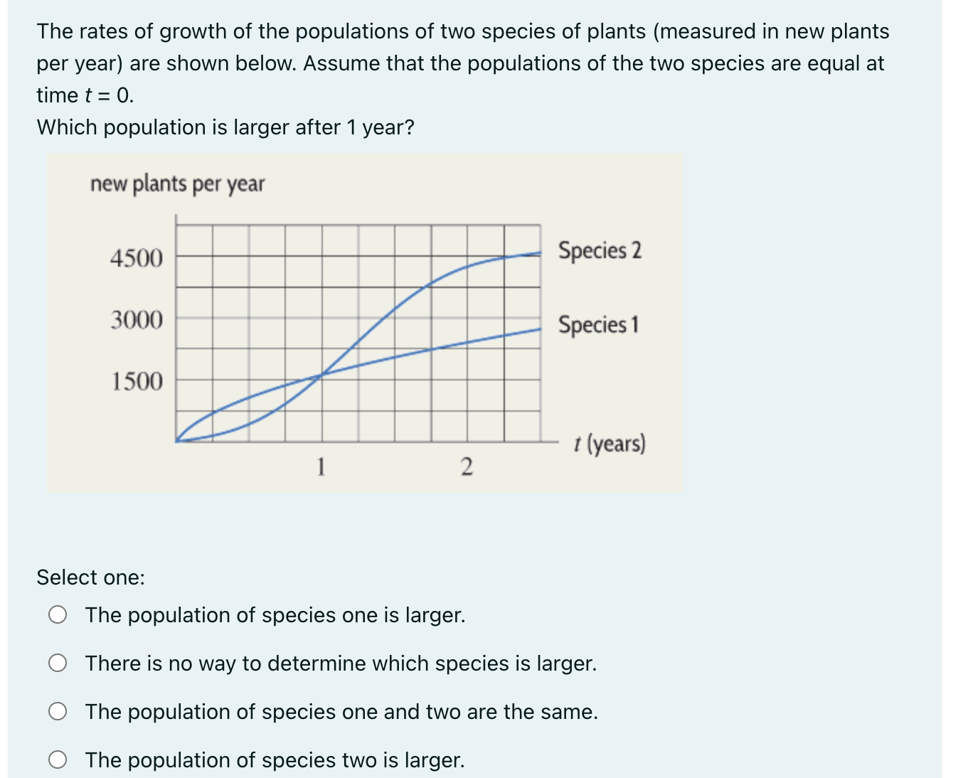 Solved The rates of growth of the populations of two species | Chegg.com