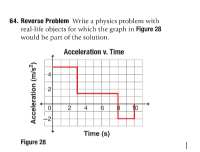Solved 64. Reverse Problem Write a physics problem with | Chegg.com