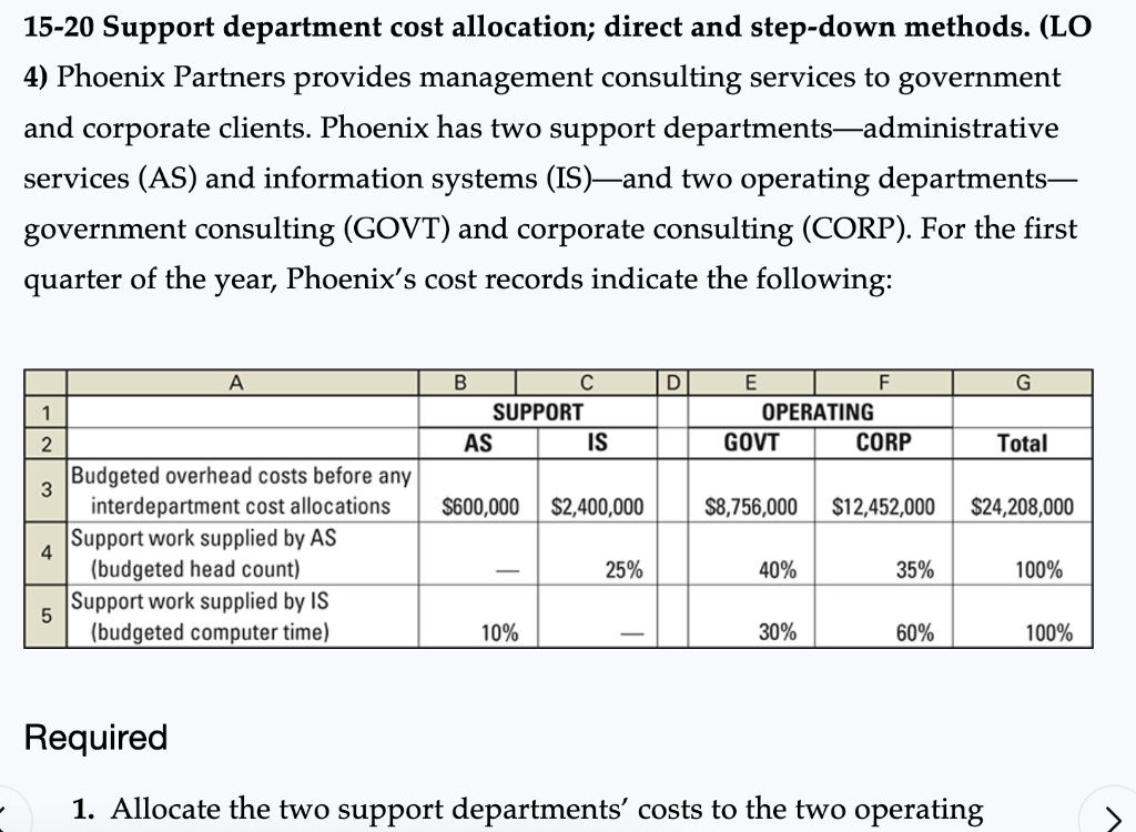 15-20 Support department cost allocation; direct and | Chegg.com