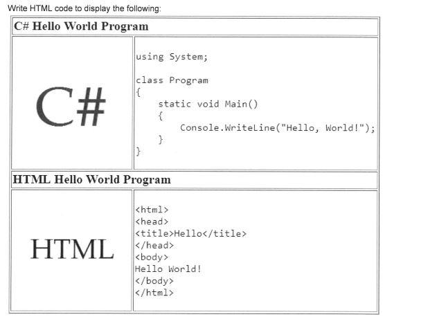 Solved Write HTML code to display the following: C# Hello | Chegg.com
