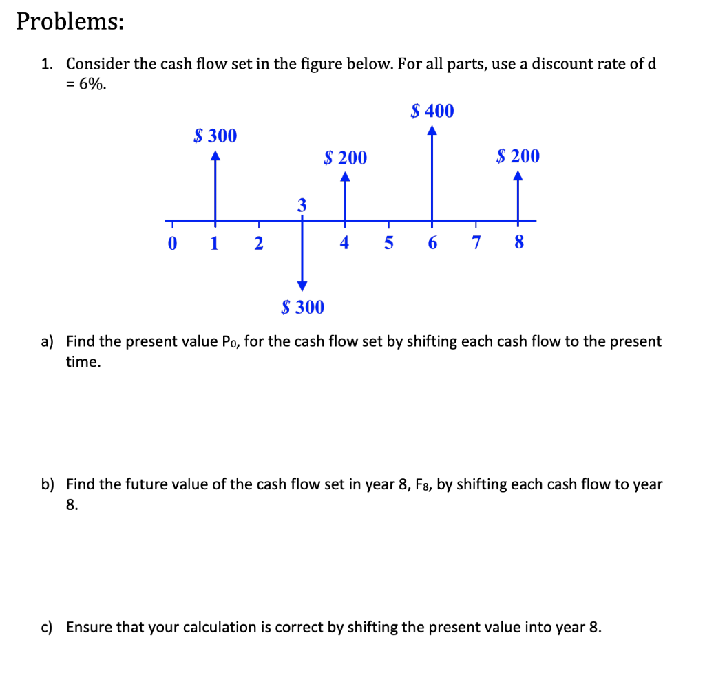 Solved Problems: 1. Consider the cash flow set in the figure | Chegg.com