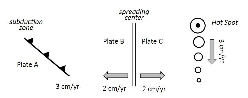 Solved Problem 1 What is the rate of motion of Plate C | Chegg.com