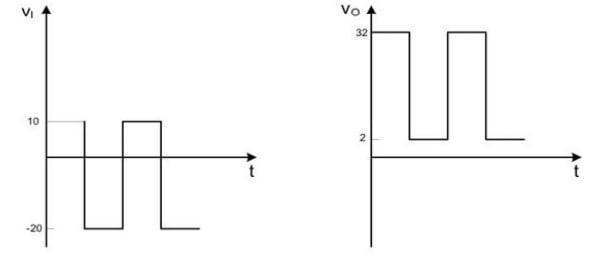 Solved For the given circuit: Design a diode clamper circuit | Chegg.com