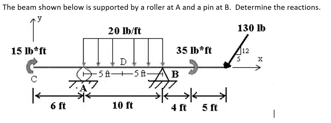 Solved The beam shown below is supported by a roller at A | Chegg.com
