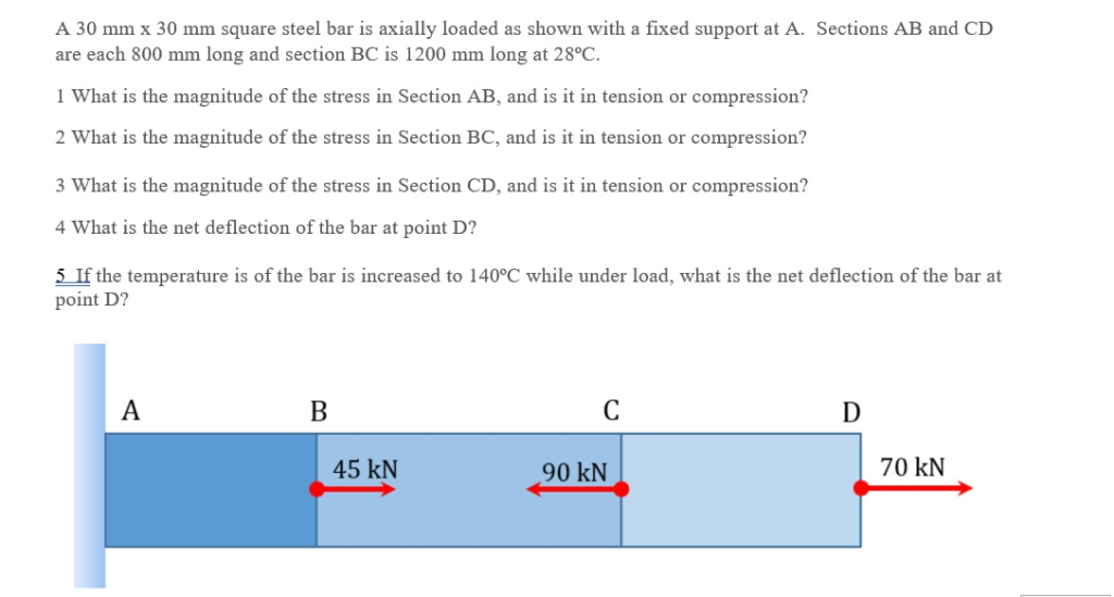 Solved A 30 mm x 30 mm square steel bar is axially loaded as | Chegg.com