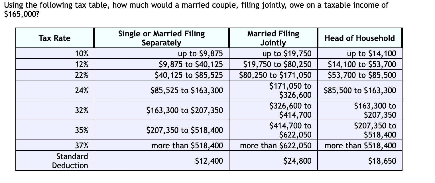 Solved Using the following tax table, how much would a | Chegg.com