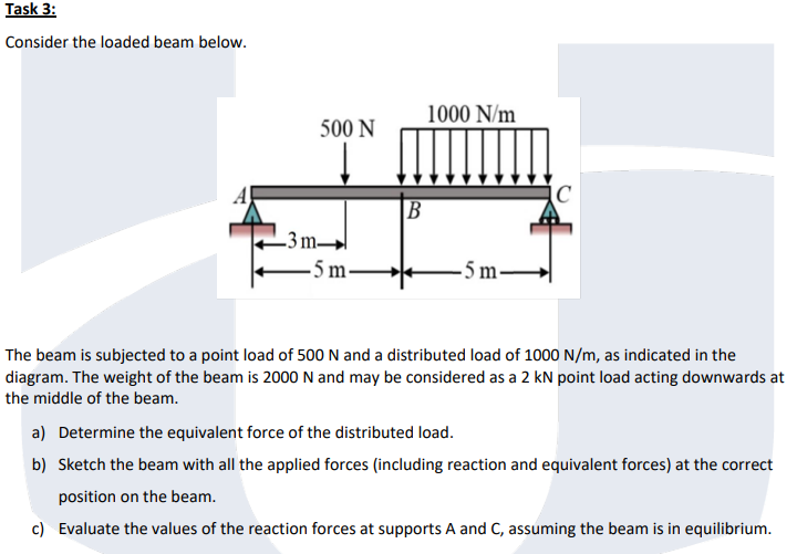 Solved Consider the loaded beam below. The beam is subjected | Chegg.com