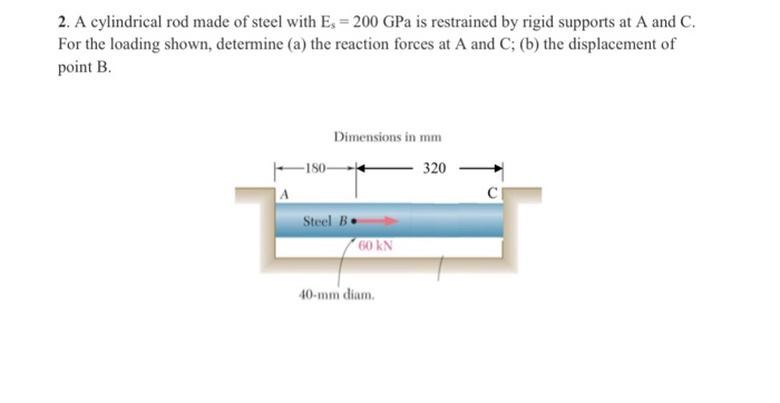 Solved A cylindrical rod made of steel with E_s = 200 GPa is | Chegg.com