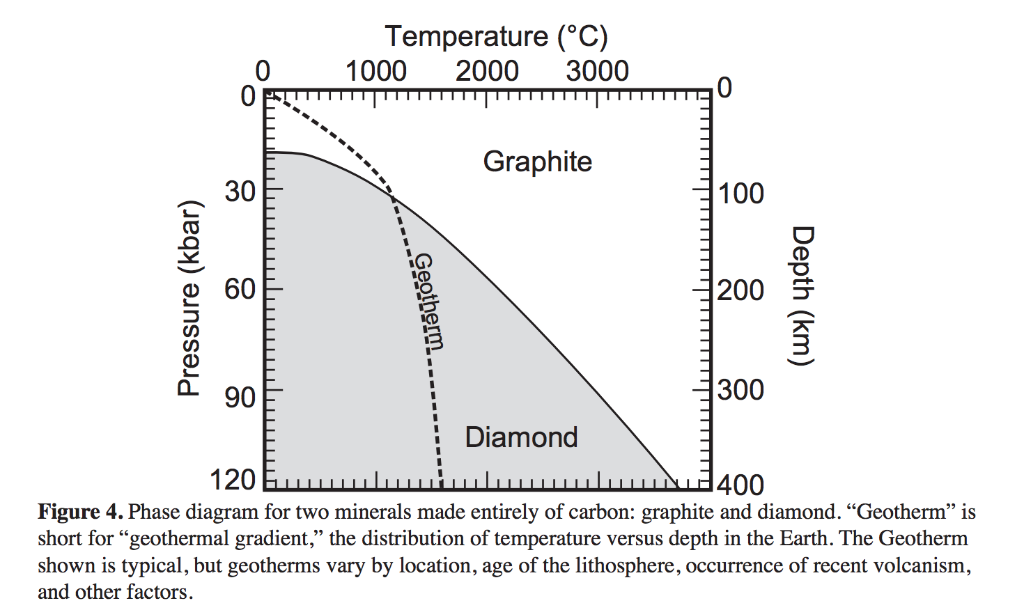 how-do-temperature-and-pressure-change-with-depth-in-the-earth-s-crust