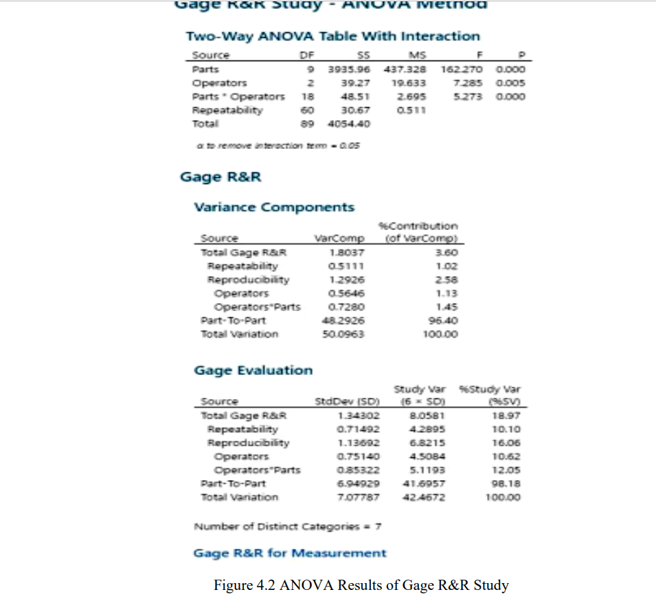Gage Repeatability and Reproducibility (GR&R) | Chegg.com