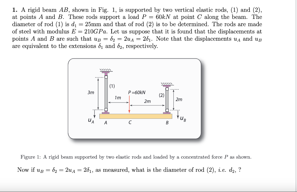 Solved 1. A Rigid Beam AB, Shown In Fig. 1, Is Supported By | Chegg.com