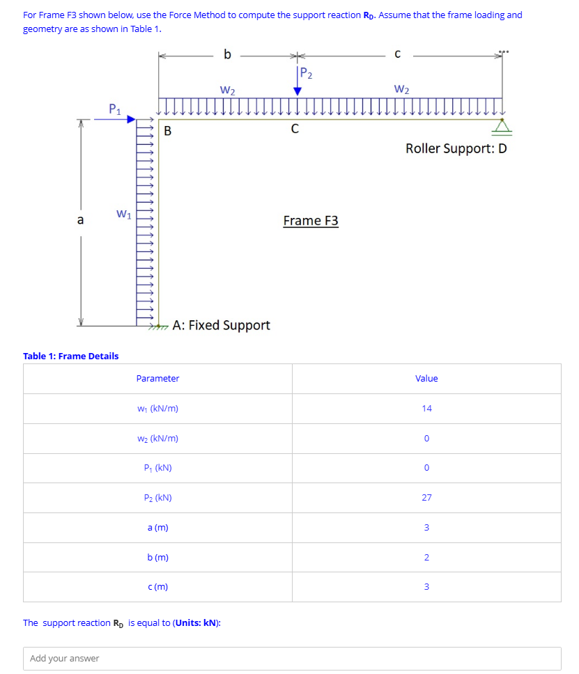 Forceframe Graph Solved For Frame F3 shown below, use the Force Method to | Chegg.com