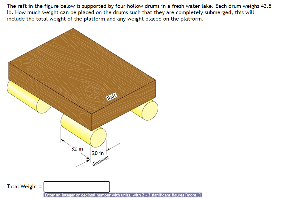 Solved The raft in the figure below is supported by four