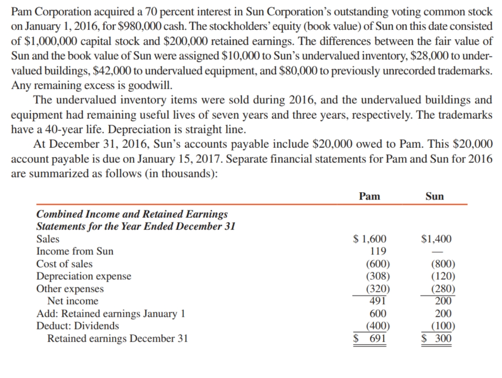 Solved Pam Corporation acquired a 70 percent interest in
