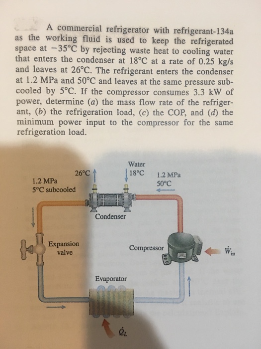 Solved A commercial refrigerator with refrigerant134a as