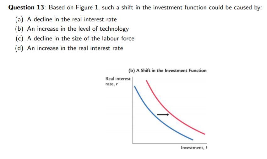 Solved Question 13: Based on Figure 1, such a shift in the | Chegg.com